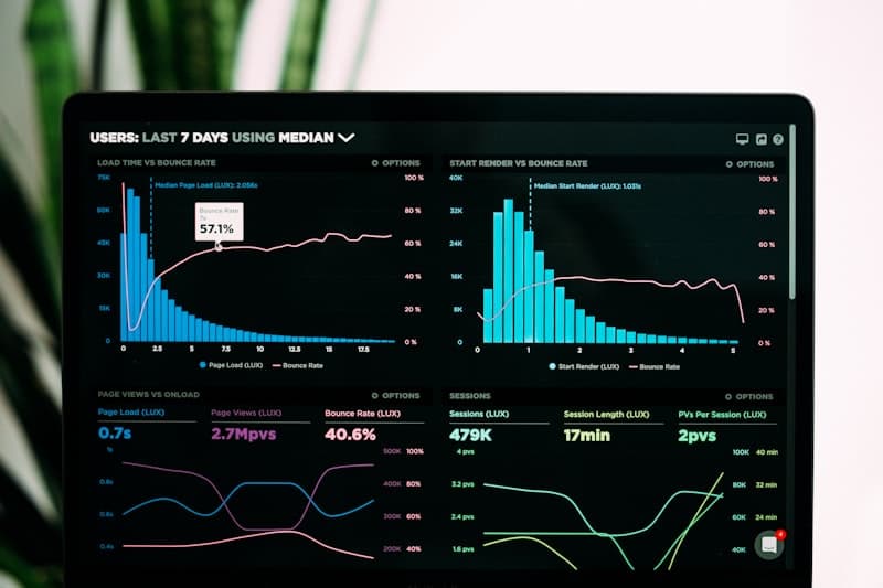 Automation analytics dashboard